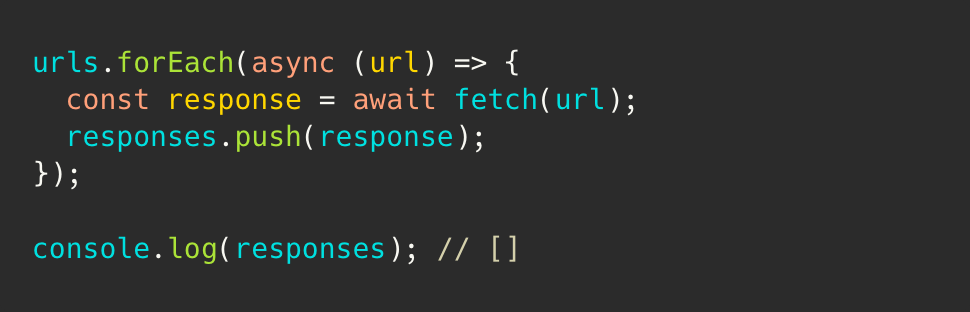 A broken code example where forEach is used on an array of urls to fetch then push the responses to an array. Right after the forEach the array is logged which shows up as empty.