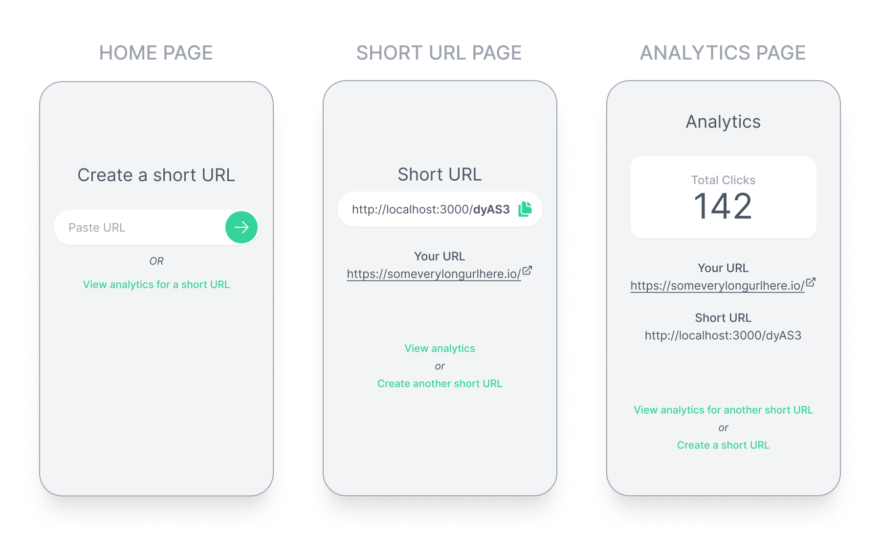 Application screenshots of the home, short URL and analytics page on mobile.