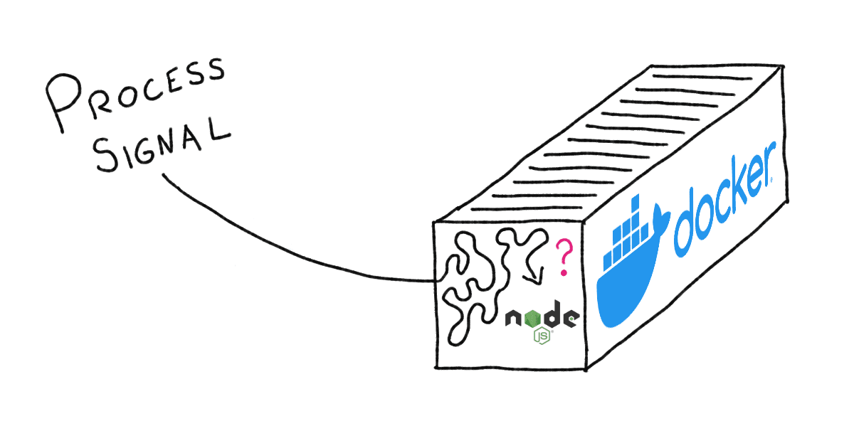 A line depicting a process signal that enters a container with Docker logo on the side. Inside the container, the line whirls around trying to find the Node.js logo