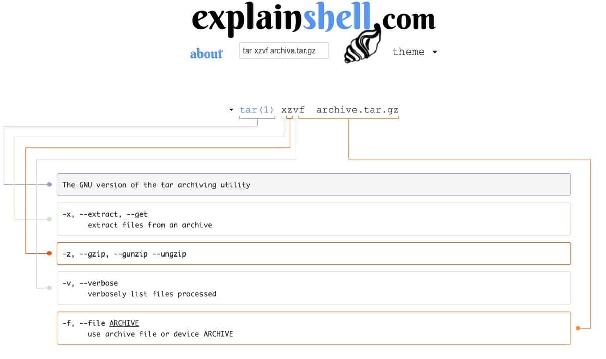 Frontpage of explainshell.com breaking down an example command and explaining what each flag does.
