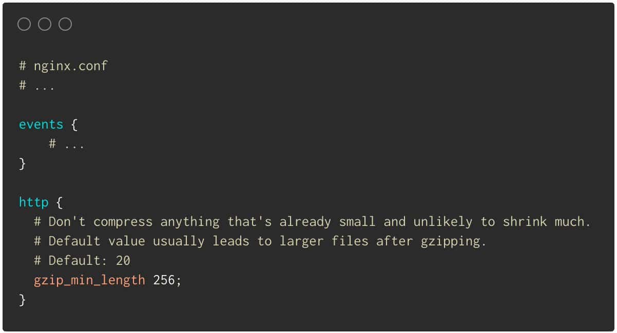 Set gzip_min_length directive to 256 to tell Nginx to start compressing at a bigger size. Default value of 20 usually leads to larger files after gzipping because of the small size.