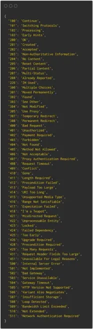 Mapping Of HTTP Status Messages In Node js Maxim Orlov