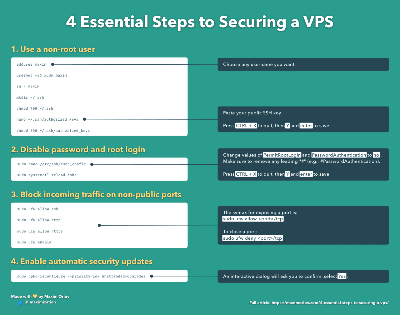 A preview of the VPS Security Cheatsheet.